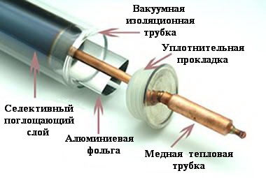Вакуумная тепловая трубка